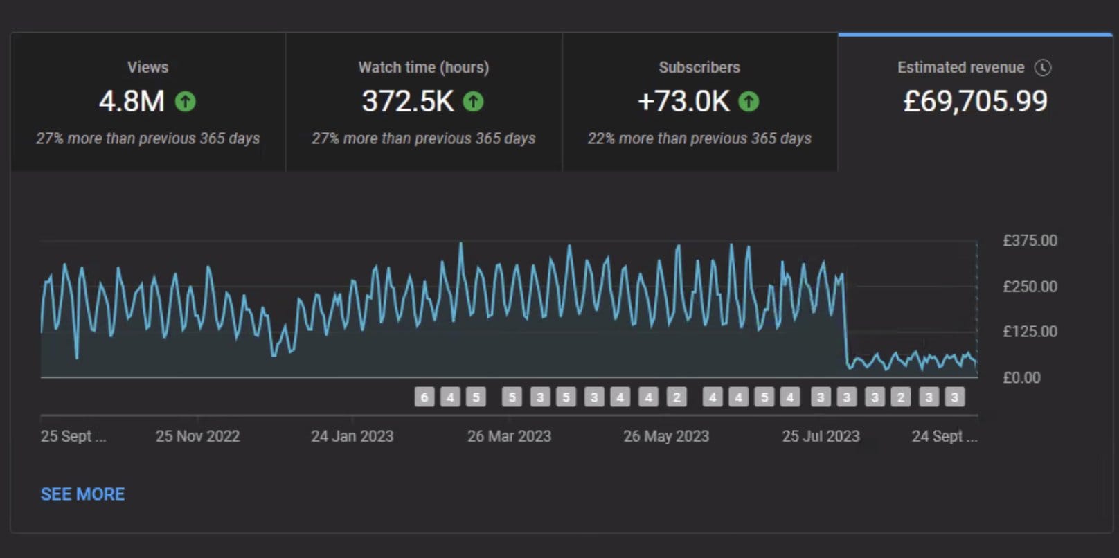 YouTube Invalid Traffic is Your Reminder to Build an Actual Business